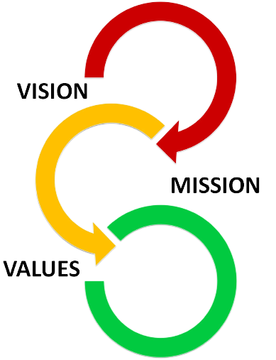 Mission Vision